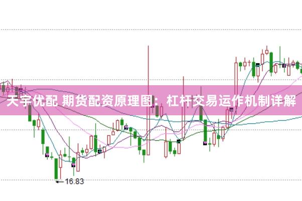 天宇优配 期货配资原理图:杠杆交易运作机制详解